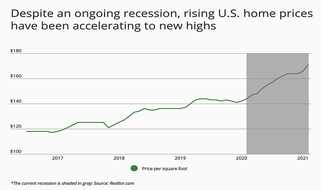 Boston Homes Are the 5th Most Expensive per Square Foot The Real Reporter