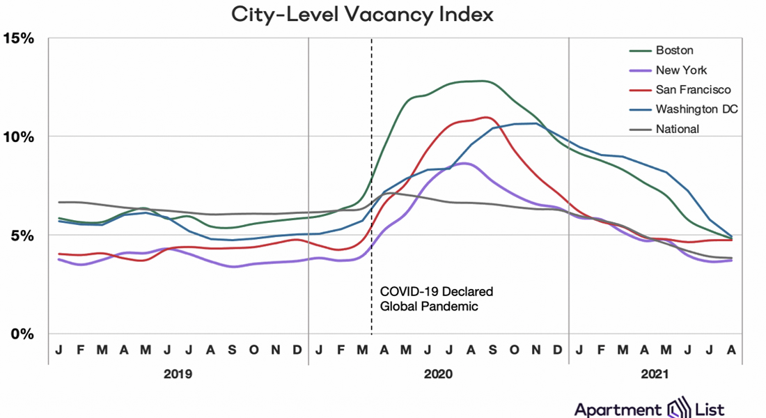 After DoubleDigit Vacancy Rates Greater Boston Apartments Back Median